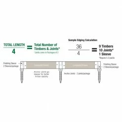Frame It All Straight Kit - 16 ft. x 1 in. x 5.5 in. Classic Sienna Composite Edging