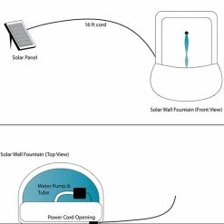 Sunnydaze Decor Seaside Iron Solar Powered Wall Fountain with Battery Backup -Sunnydaze Decor Sales iron sunnydaze decor indoor water fountains 132396002sod 76 1000