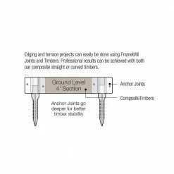 Frame It All 16 ft. x 1 in. Uptown Brown Composite Straight Playground Border Edging 12 Frame It All 16 ft. x 1 in. Uptown Brown Composite Straight Playground Border Edging -Sunnydaze Decor Sales uptown brown frame it all wood edging 300001444 44 1000