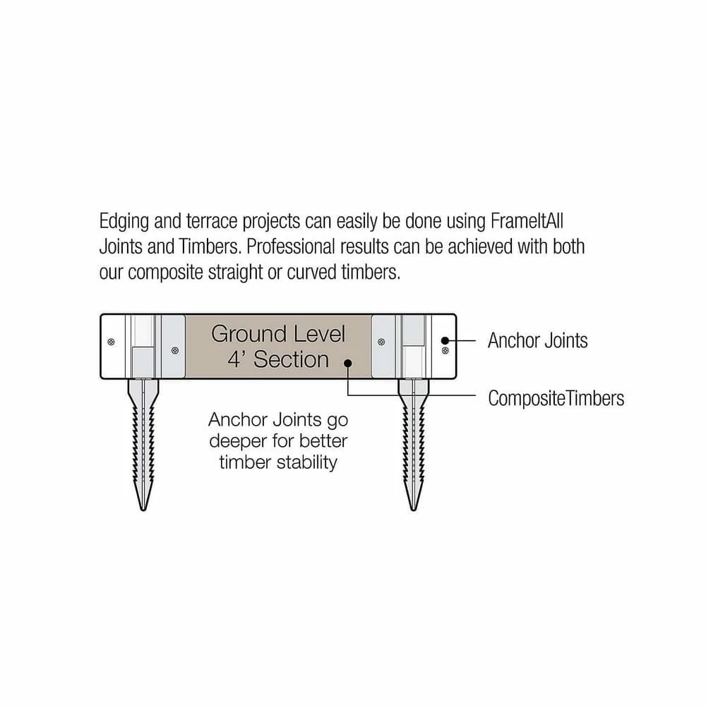 Frame It All One Inch Series 16 ft. Uptown Brown Composite Curved Playground Border 5 Frame It All One Inch Series 16 ft. Uptown Brown Composite Curved Playground Border - Image 5