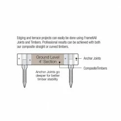 Frame It All One Inch Series 16 ft. Weathered Wood Composite Curved Playground Border -Sunnydaze Decor Sales weathered wood frame it all wood edging 300001447 77 1000